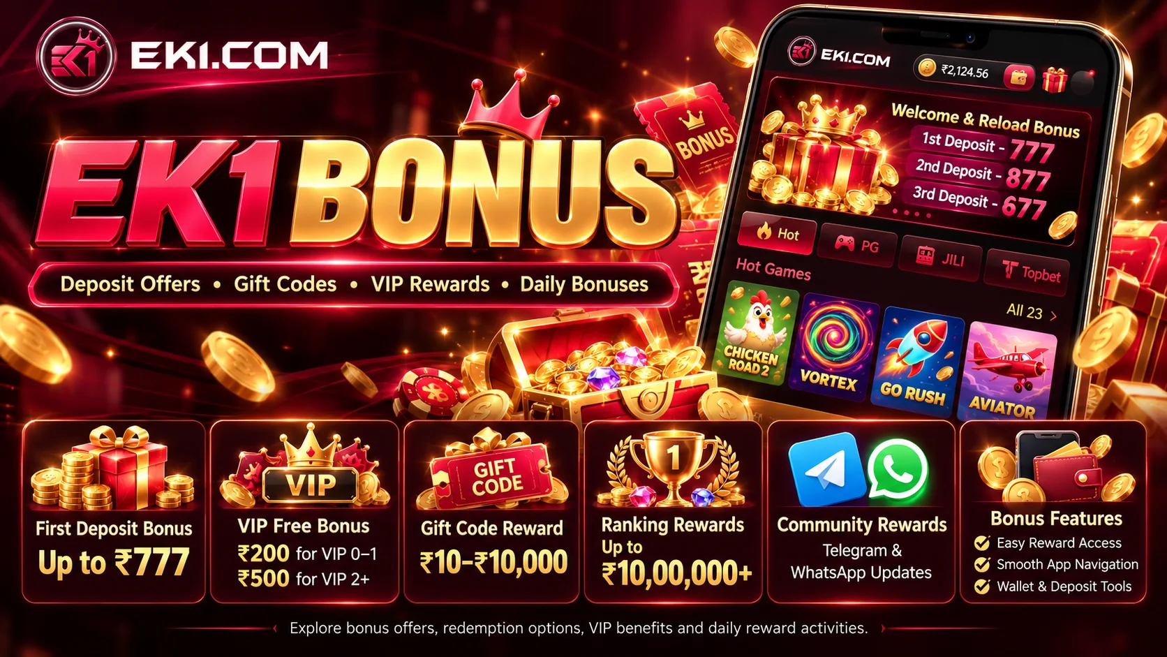 EK1 Bonus overview with first deposit offers, VIP rewards, gift code rewards, ranking and community bonuses